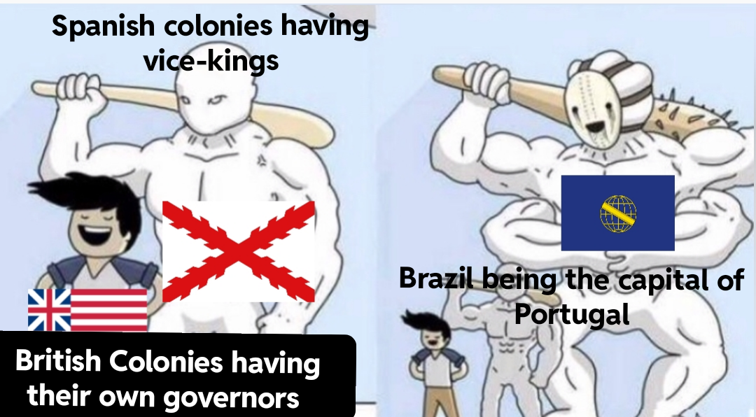 Levels of colonial autonomy