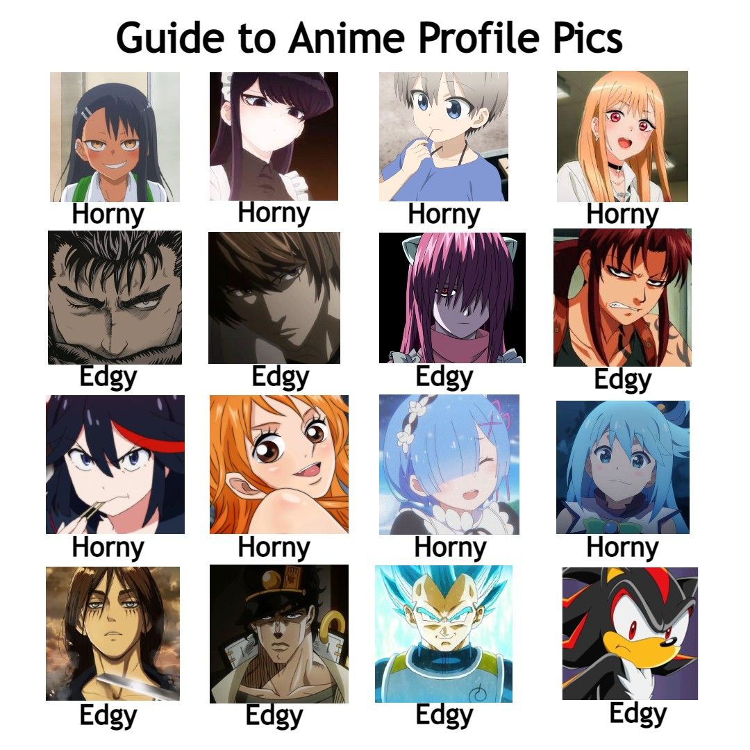 Know your anime pfps