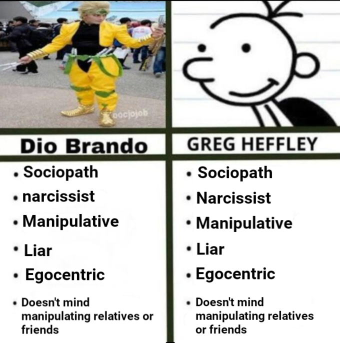 What would Greg's stand be?