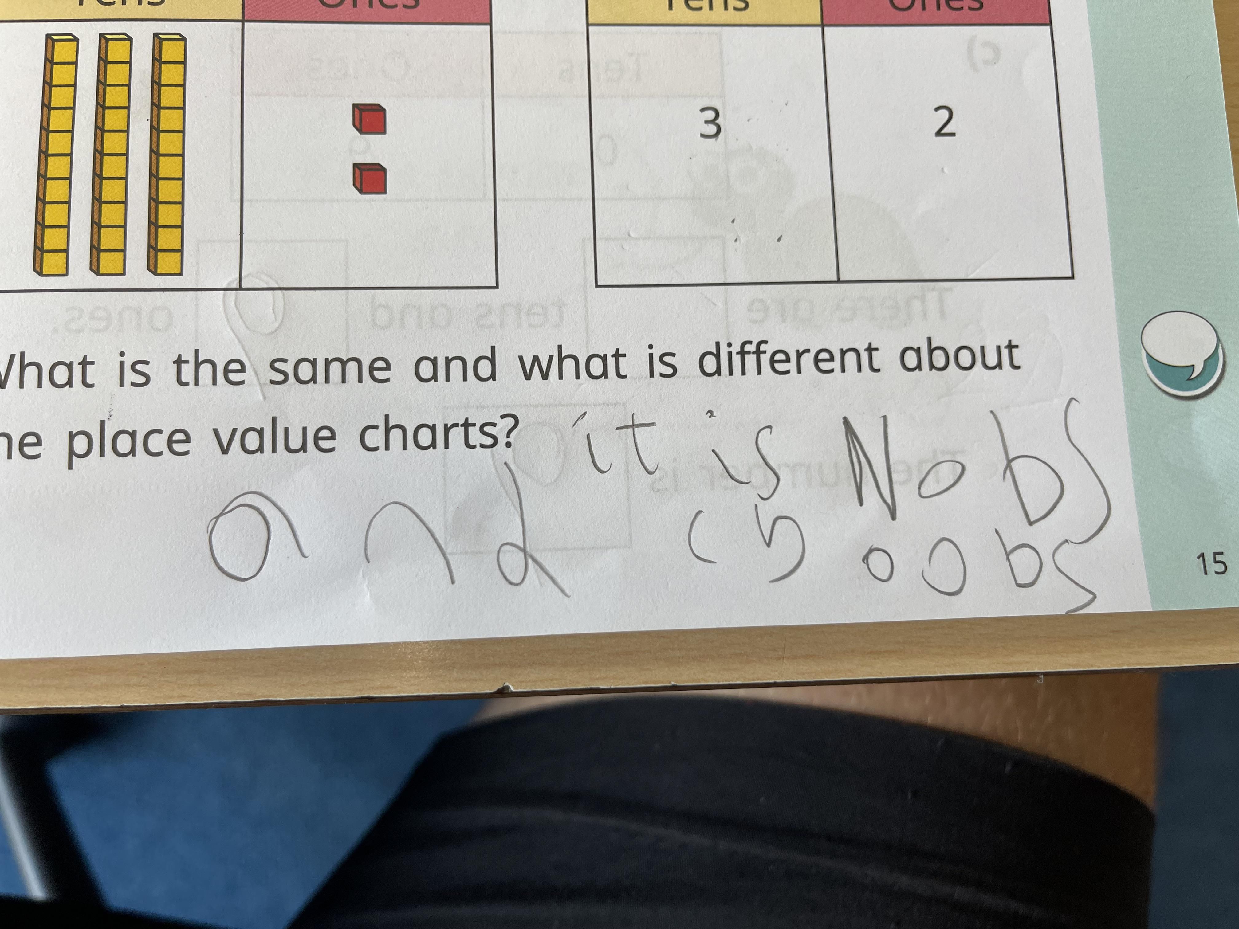 I can’t figure out what my Year 2 student is trying to say…