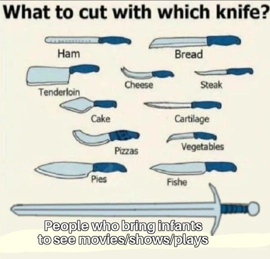 The different types of knives