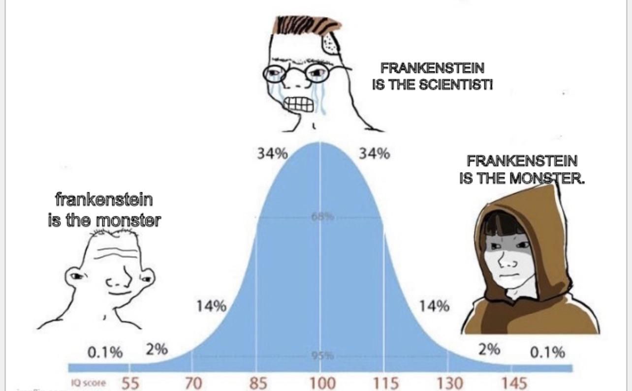frankenstein is the real monster