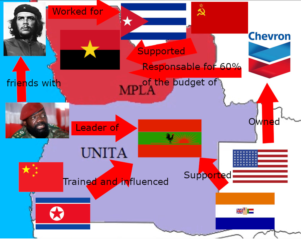 I made a chart to try to explain the Angolan civil war.