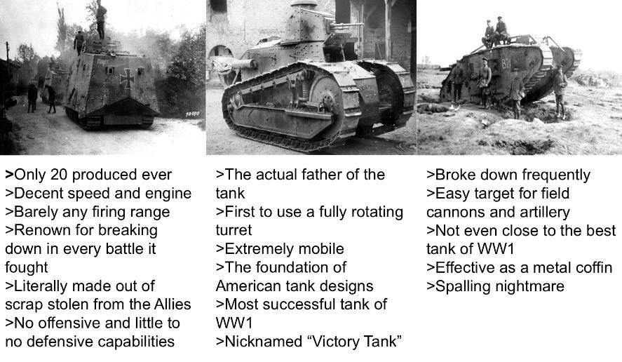 "great" ww1 tanks compared