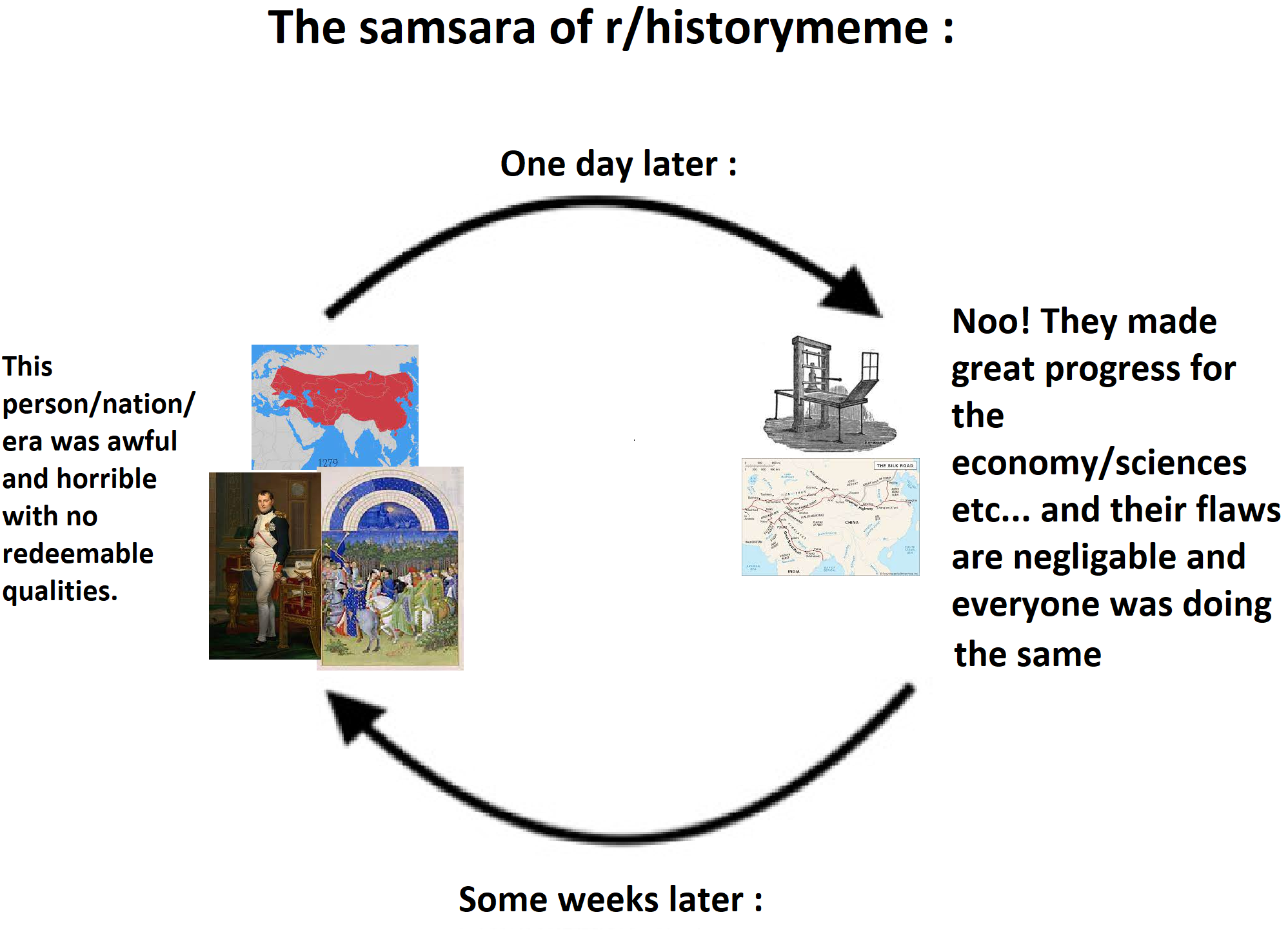 History may not repeat itself but memes sure does