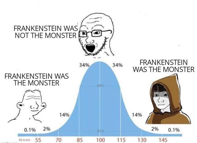 Knowledge is realising Frankenstein was not the monster, Wisdom is realising Frankenstein was the monster.
