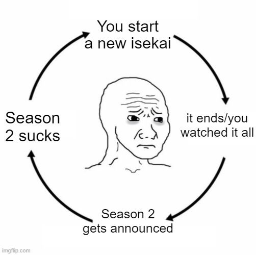 I present to you. The isekai Cycle..