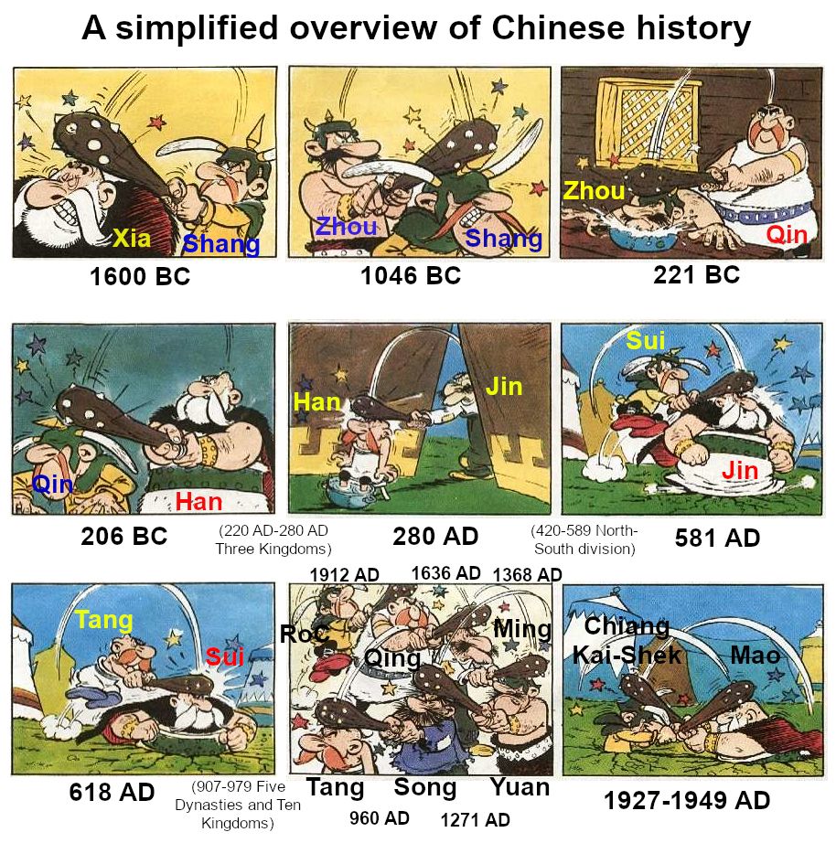 An attempt to fit all major Chinese dynasties in one meme