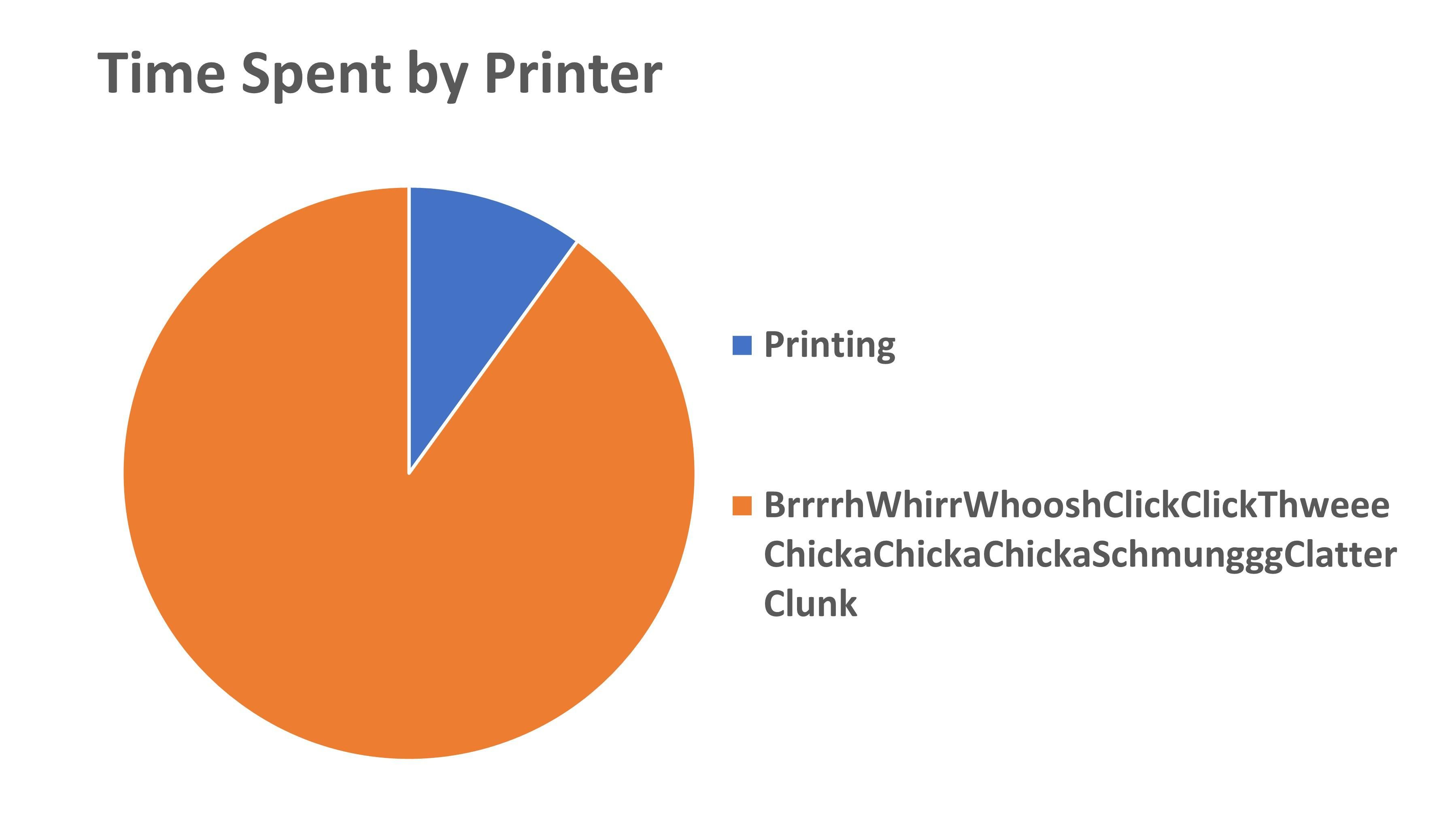 Every Inkjet printer I've ever used.