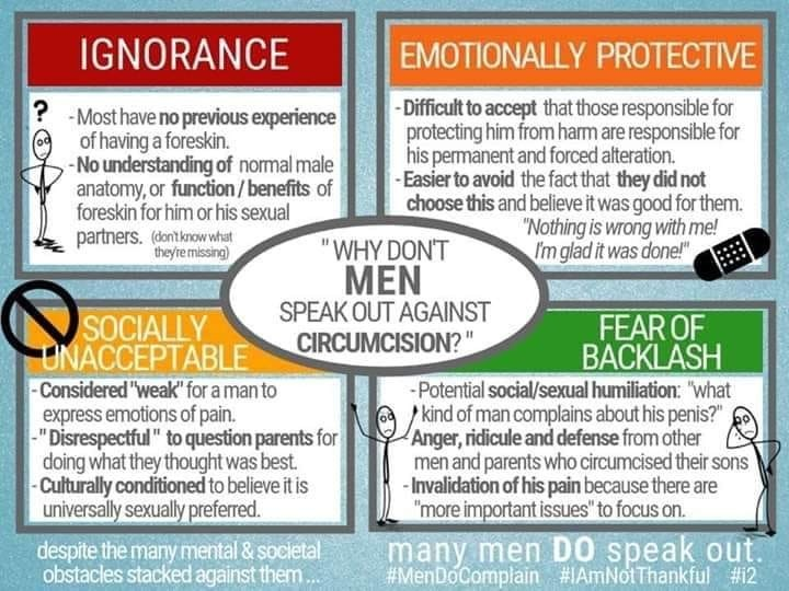 Foreskin political compass