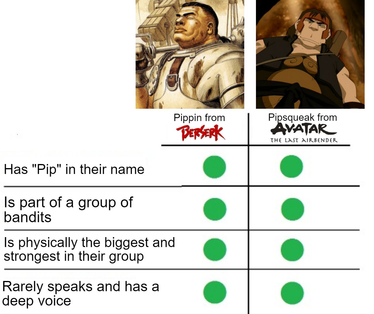 yes