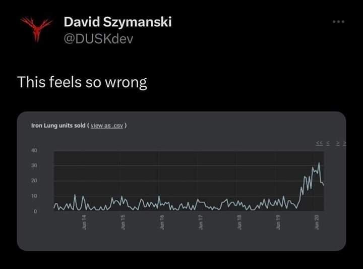 All that money from sold Logitech shares went into this game