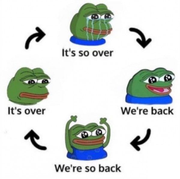 HL for the last 12 months
