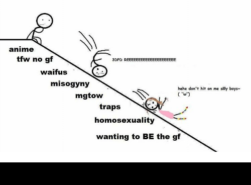 A slippery slope