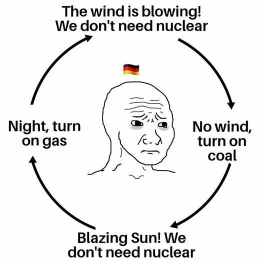 energy
