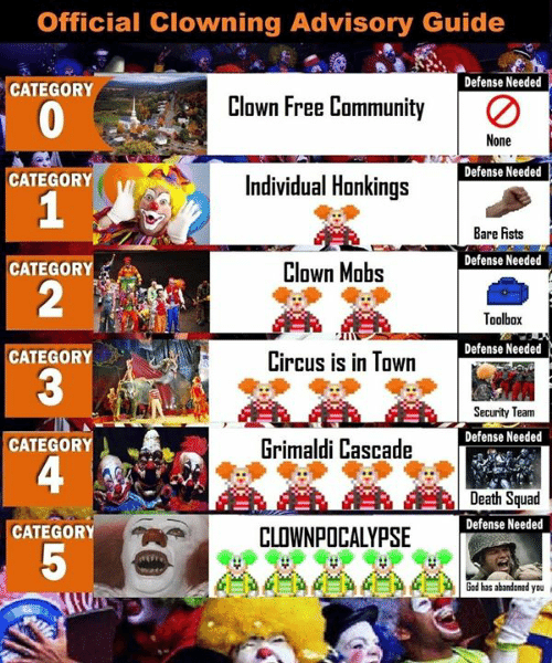 Clowns on your right, be prepared to honk