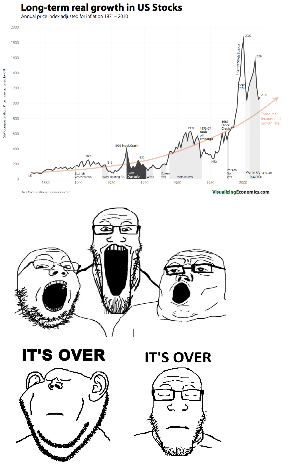HL users when they aren't millonaires after 2 years of investing [OC]