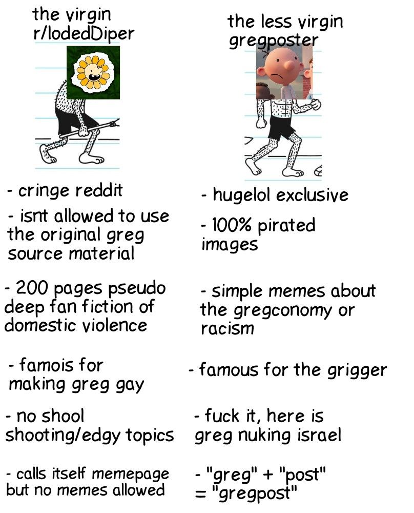 Gregposting