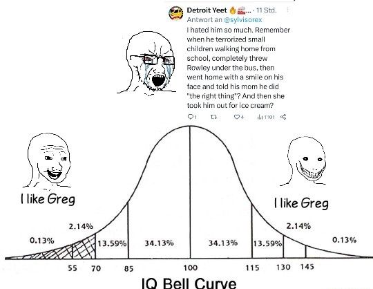 Gregposting