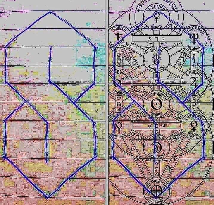 the S stood for Sefirot all along