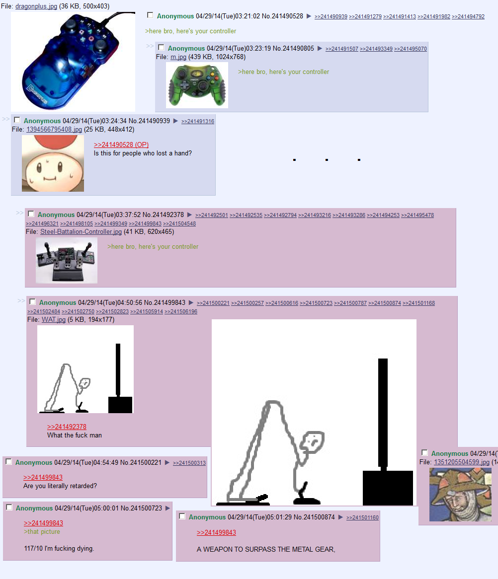Complicated system