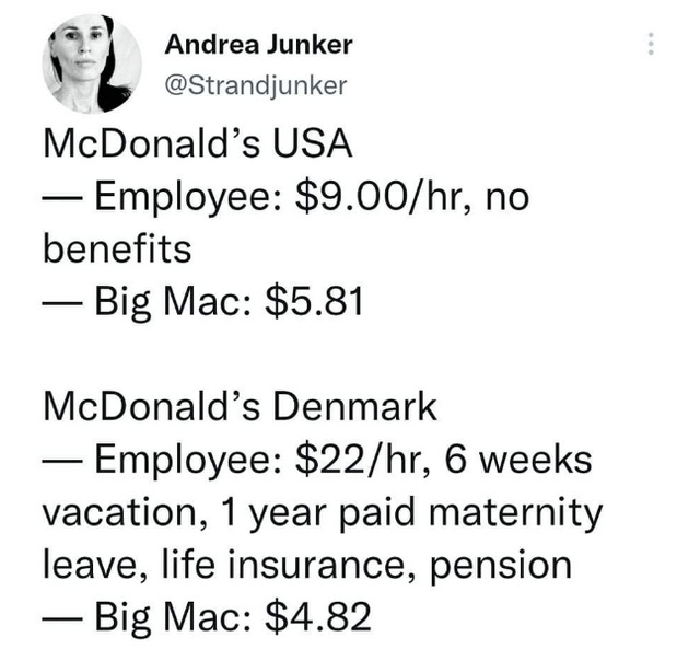 The USA employee subsidizes the Denmark employee