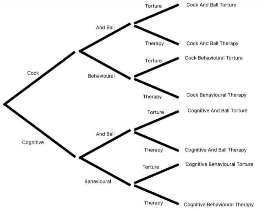 cbt