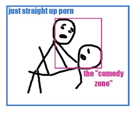 zone