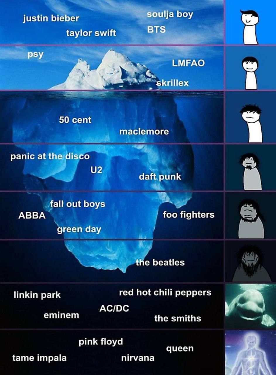 basic high school kyle music iceberg meme . jpg