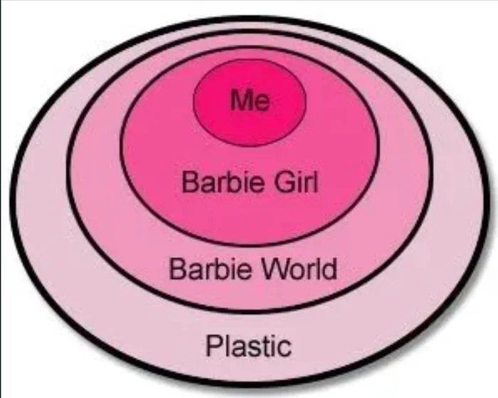 Iam in the Barbie Girl