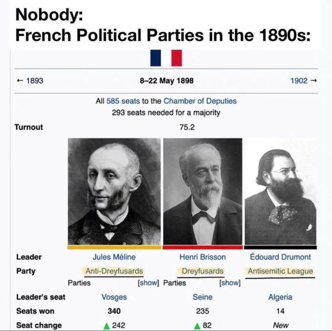 they later made a coalition of Antisemitic Dreyfusards
