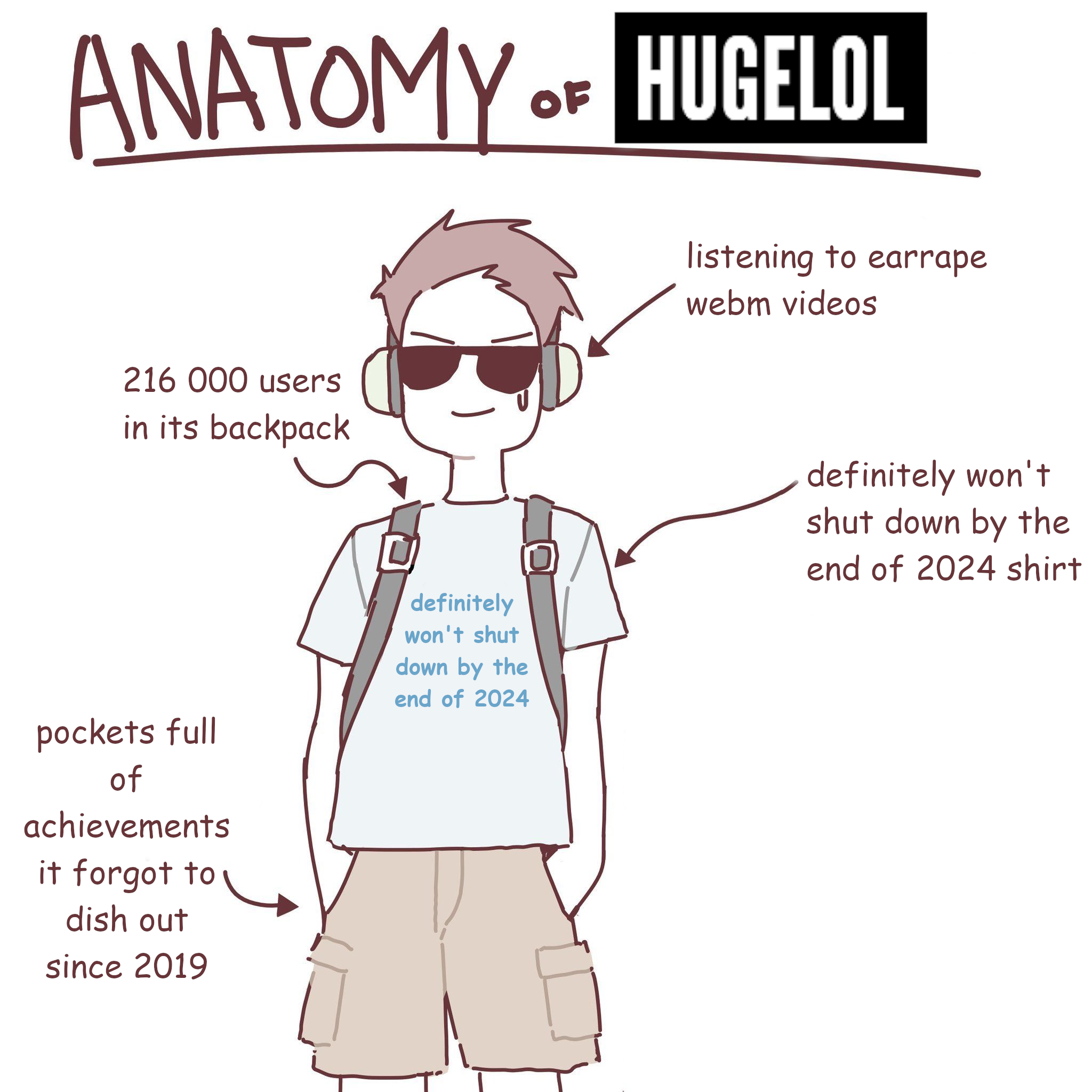 OC - Anatomy of HUGELOL