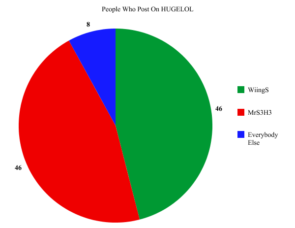 Without them, HUGELOL would not exist