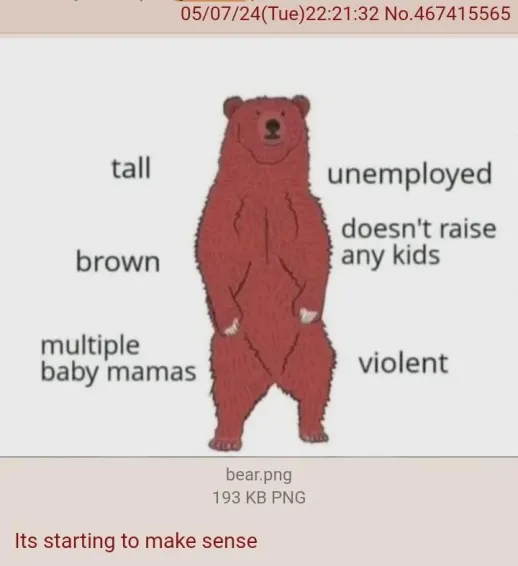 not wrong