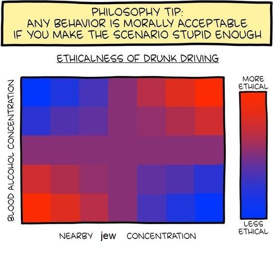 Correct version