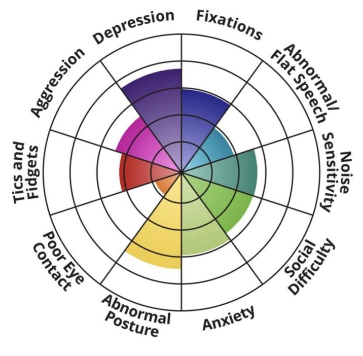 stand previews for mentally ill people