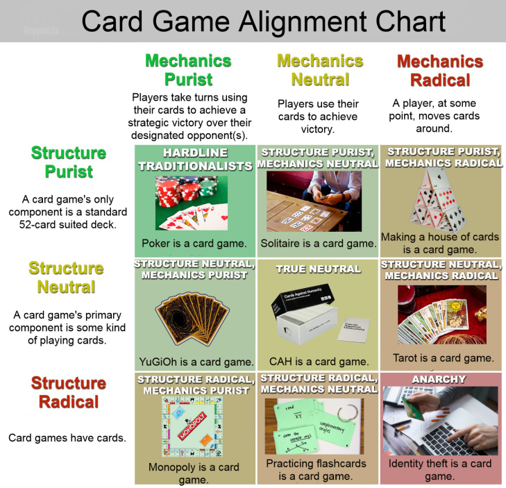 Game of life