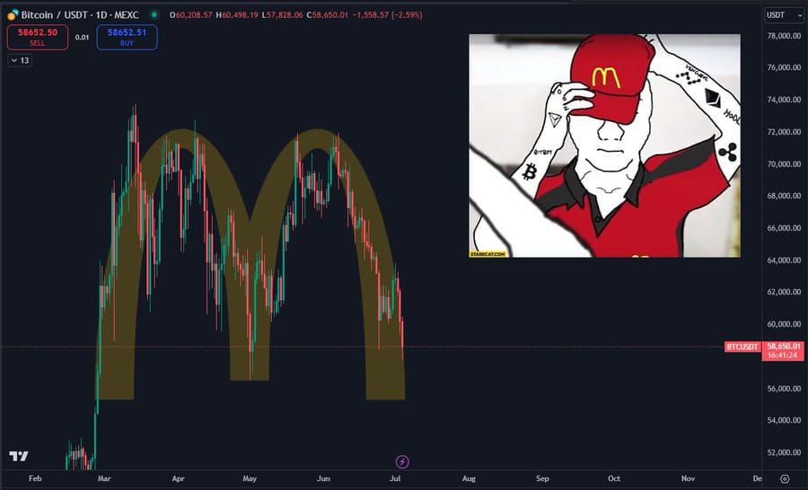 mcstonks
