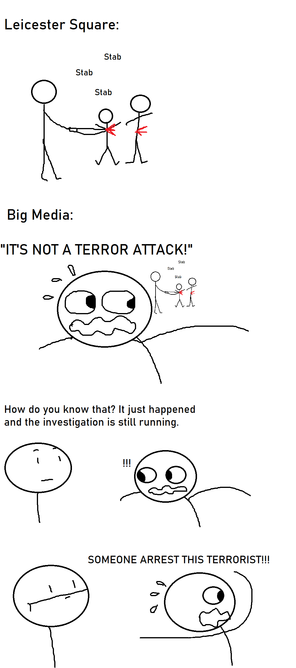 Asking the wrong questions.