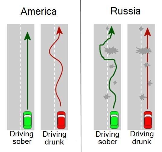 Russia vs america