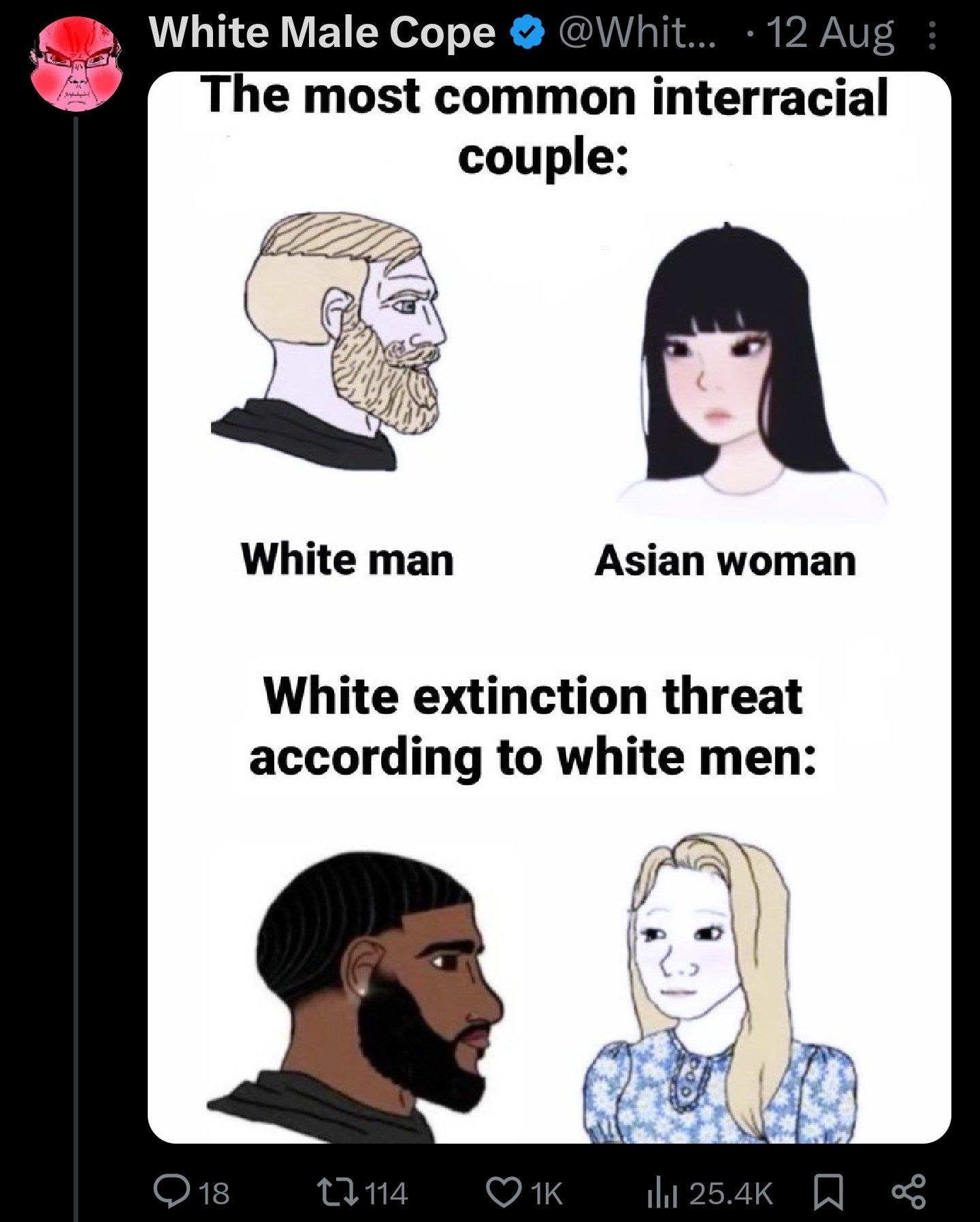 is this true, white male bros?