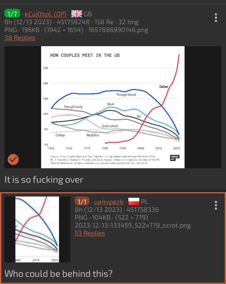 The Rothschilds