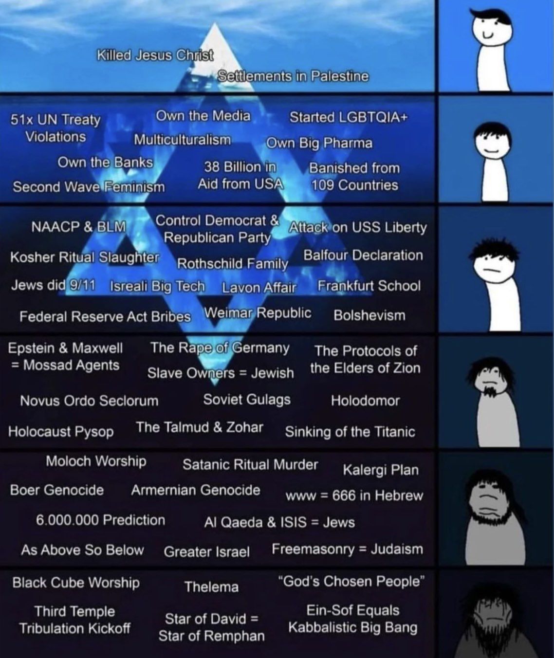 they're not "people"