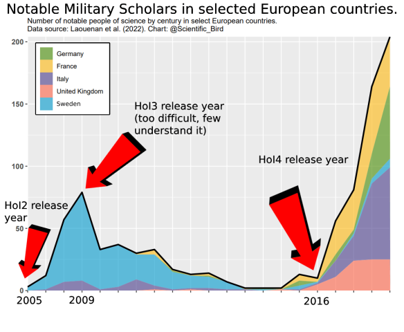 Still dont understand hoi3