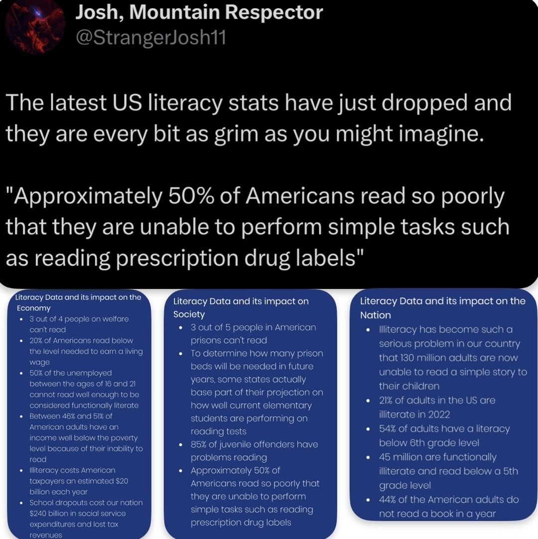 3/5 people in American prisons can't read? How interesting