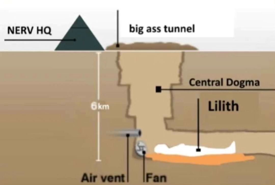 Central Ligma