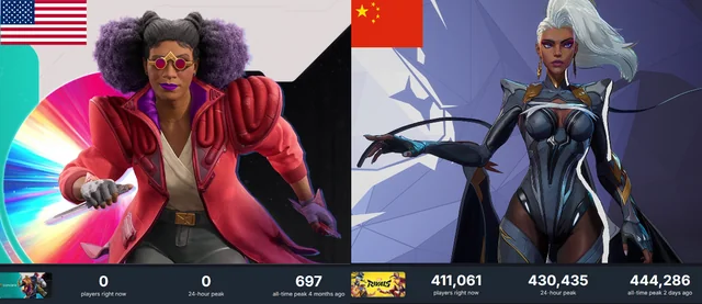 Concord vs MarvelRivals