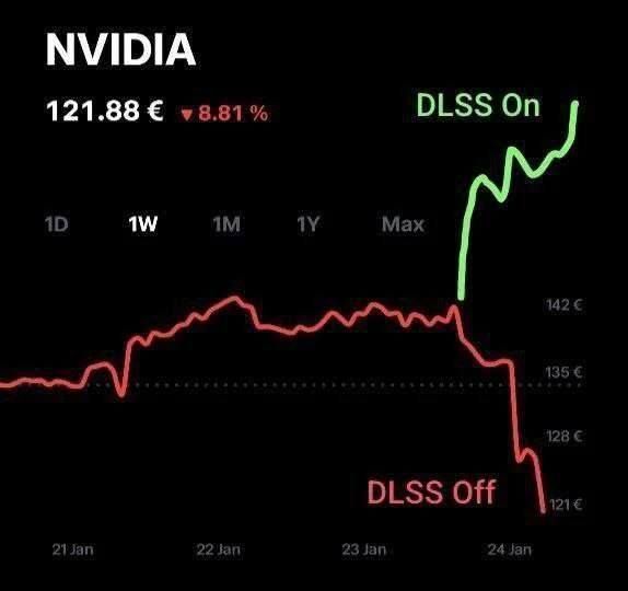nvidiabros...
