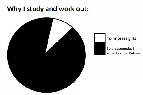 Reasons why I work hard