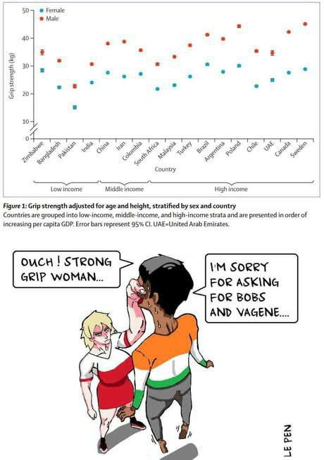 Why is Brazil in high income?